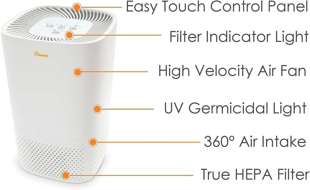 Crane Air Purifier with True HEPA Filter, UV Light, 250 Sq Feet Coverage, Timer Function, Sleep Mode, Washable Particle Filter, EE-5067