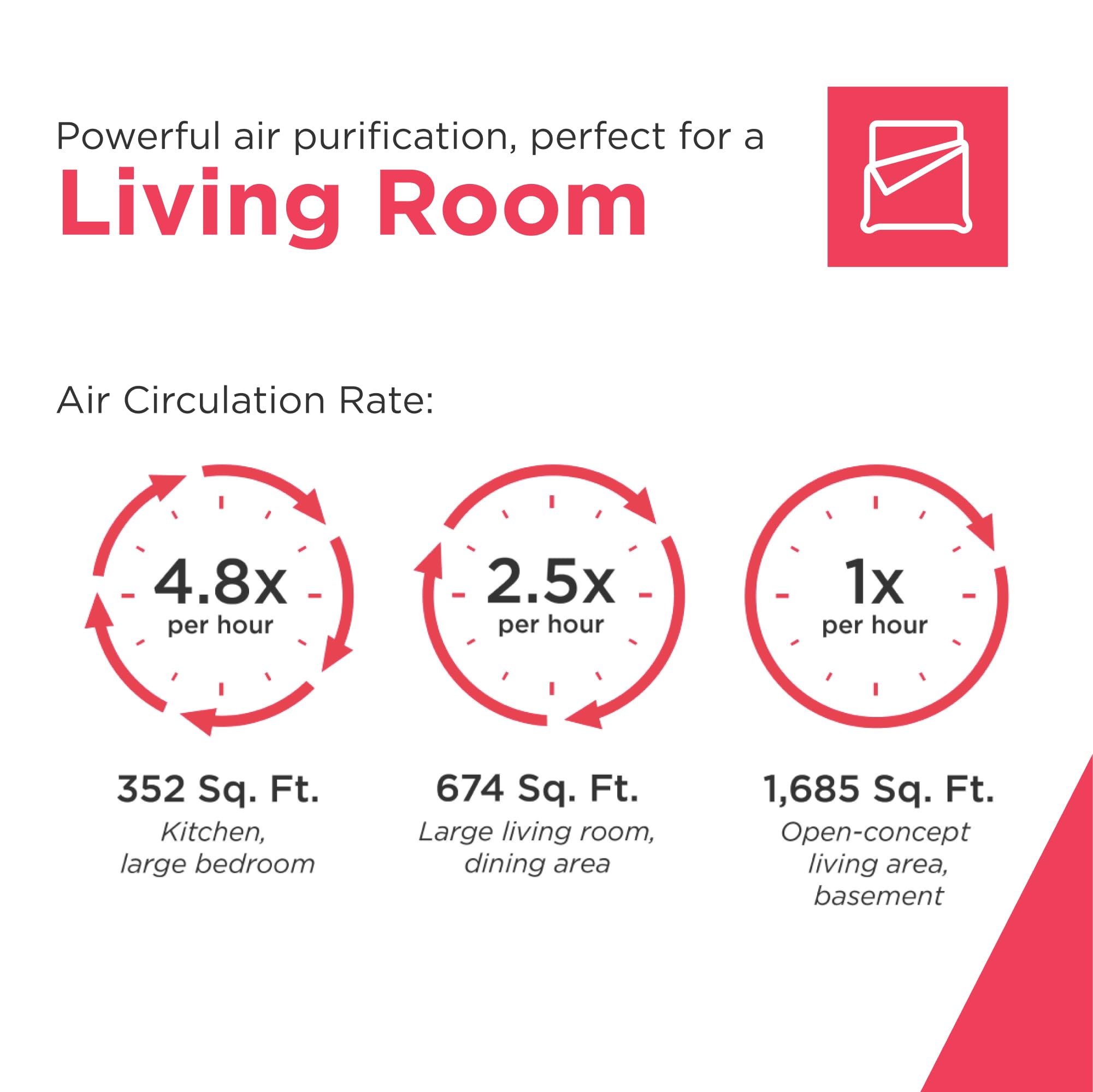 Frigidaire PureA300 HEPA Air Purifier with Wi-Fi for Small Bedrooms, Covers up to 850 Sq. Ft., 3-Stage Filtration, Energy Star Certification, Air Quality Monitoring, Smart Mode, Ultra Quiet, White