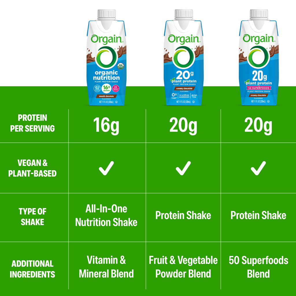 Orgain Organic Vegan Protein Shake, Creamy Chocolate - 20g Plant Based Protein, Ready to Drink, Fruits & Vegetables, Gluten Free, Kosher, No Soy or Dairy Ingredients, 11 Fl Oz (Pack of 12)