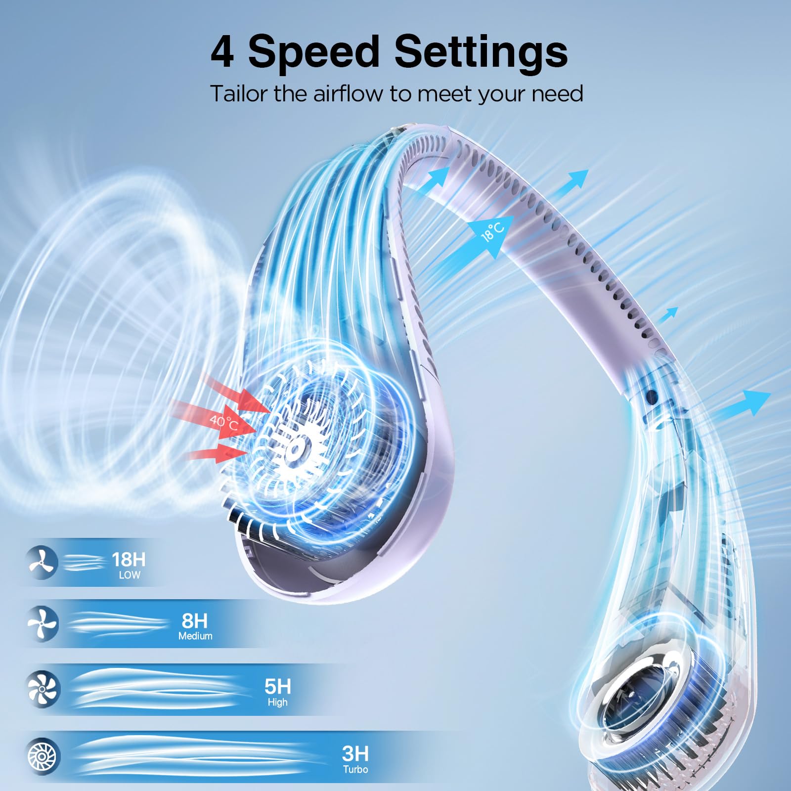Hotsales Neck Fan, Hands Free Bladeless Neck Fans Portable Rechargeable, 6000 mAh Battery Operated Wearable Personal Fan, Cooling Neck Fan, 3 Speeds, USB Fan Gifts for Men, Women, Travel, Outdoor