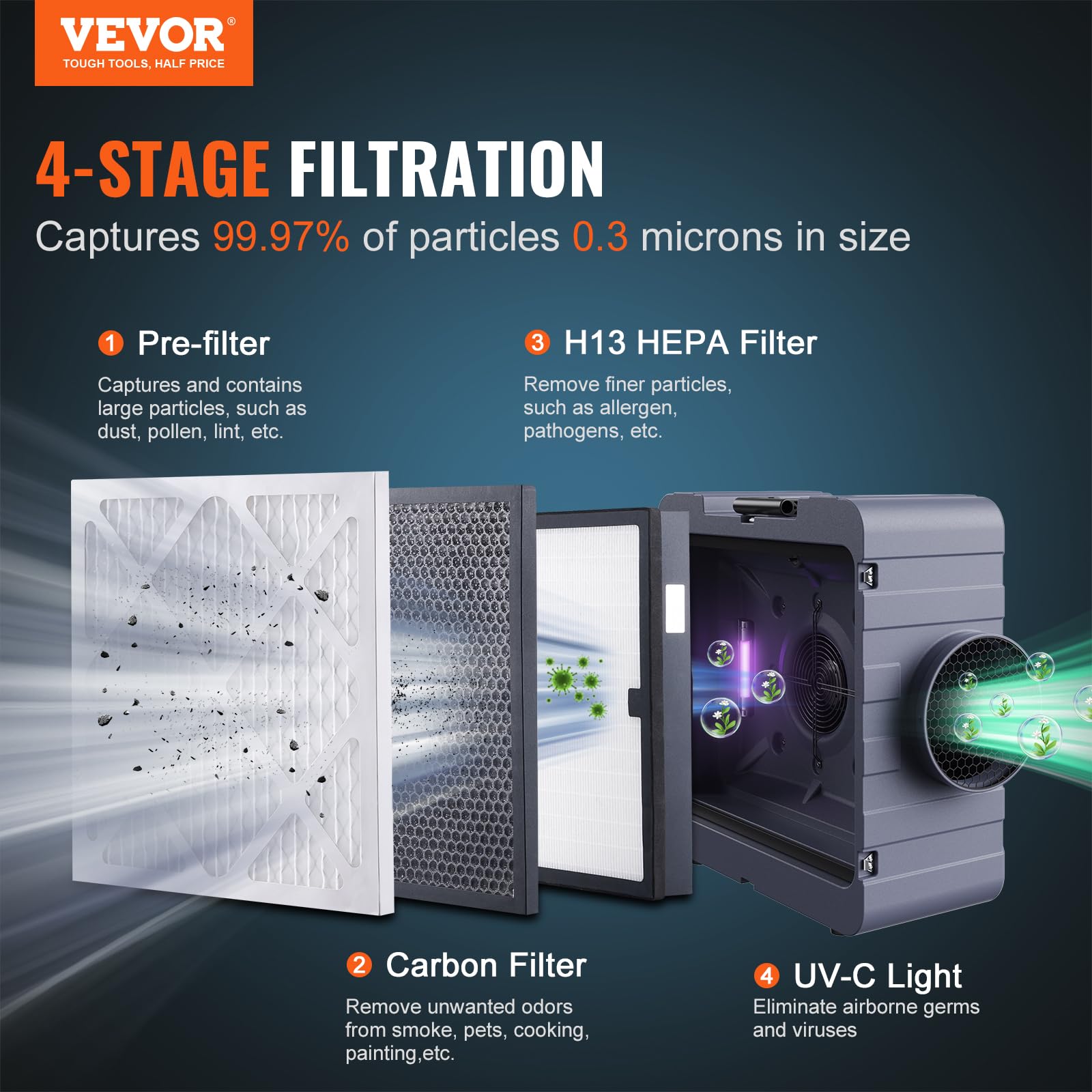VEVOR Air Scrubber 550 CFM 3-Stage Filtration Stackable Negative Machine | Air Cleaner with MERV10, Carbon, H13 HEPA, for Home, Industrial and Commercial Use