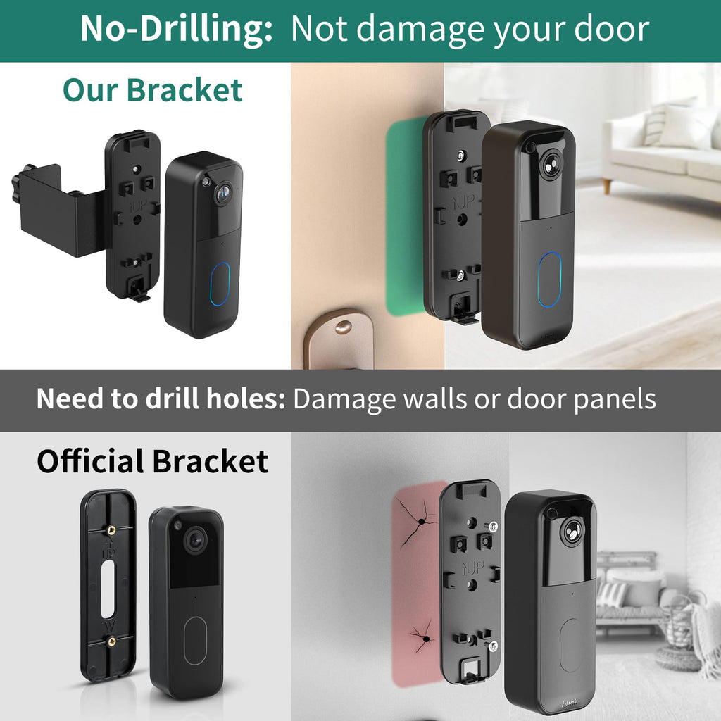 HomeMount Blink Doorbell Camera Mount No Drill for Blink Video Doorbell (1st/2nd), Anti Theft Doorbell Mount, Renter-Friendly No-Damage Blink Video Doorbell Mount for Inward Opening Doors