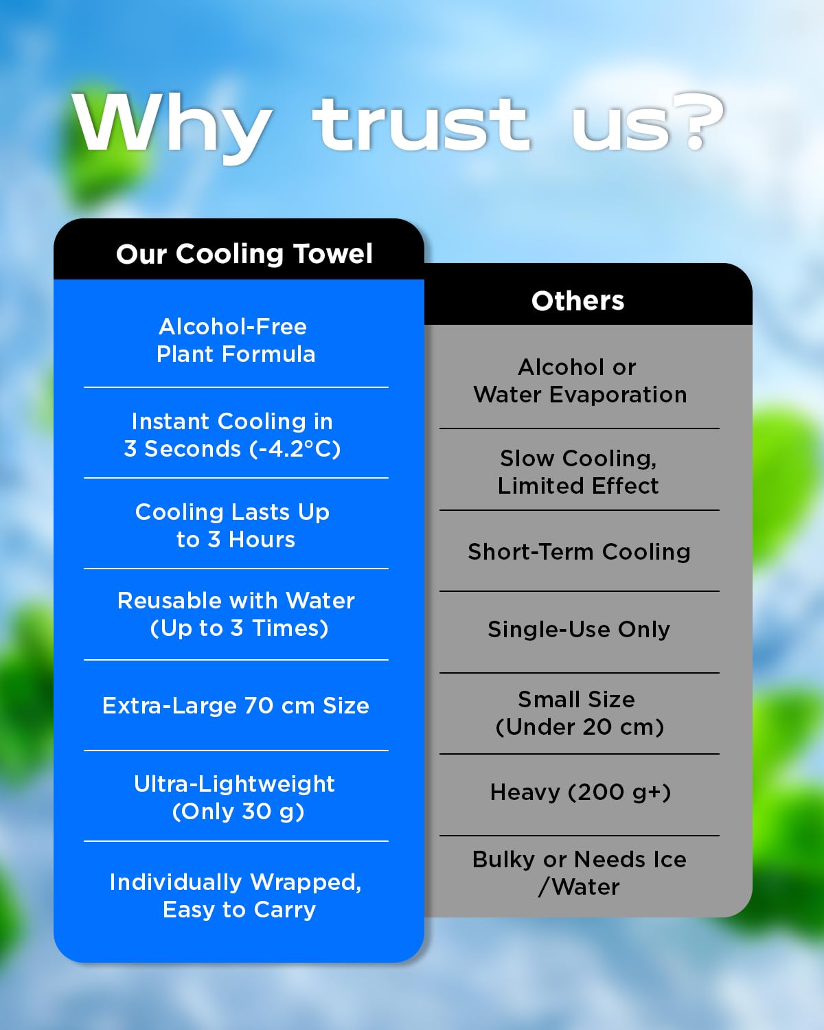 CoolRush Towel with Natural Mint Extract, Instant 3-Second Cooling Towel, Reusable Sports Cooling Wipes for Summer Heat, Alcohol-Free, for Running, Cycling, Gym, Outdoor Activities(10 Pack)