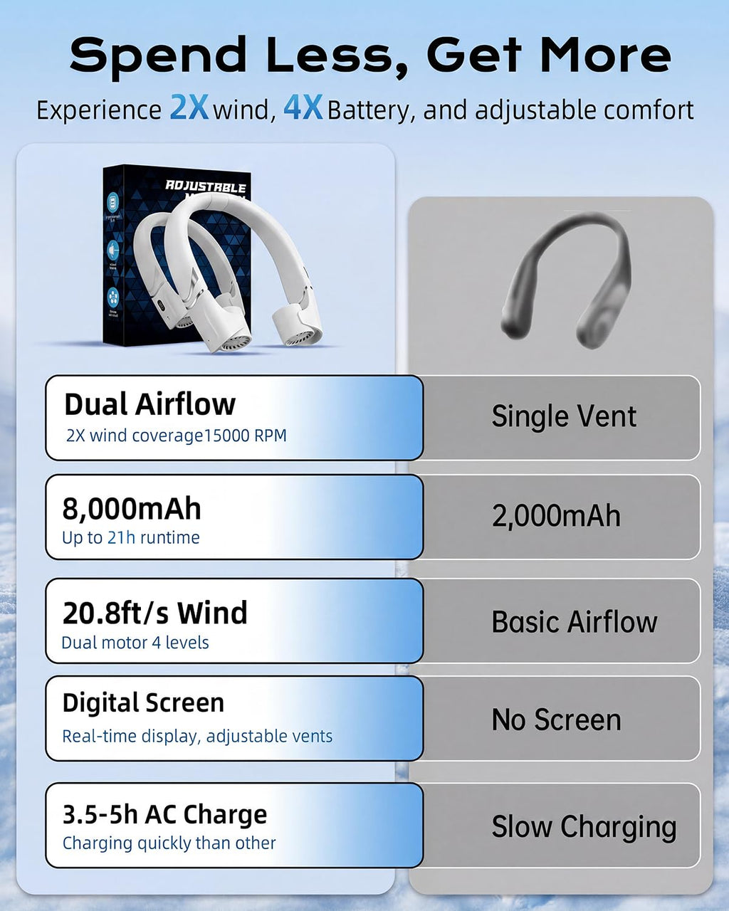 ChillGo 5th Gen Neck Fan with Dual Motor 200% Strong Airflow - 8000mAh Portable Fan, Personal Fan with Adjustable Airvents,Quick Charging,4 Speeds, Cooling Fan for Travel, Summer Gift for Father Women