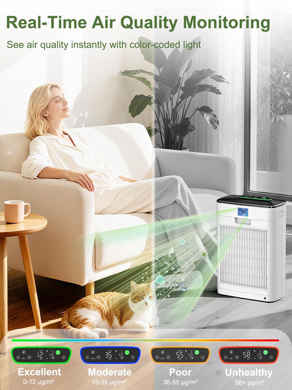 KNKA Air Purifiers for Home Large Room Bedroom Up to 1123 Ft² in 1 Hr, Washable Filters, AQI Display, Turbo & Auto Modes, HEPA Sleep Mode, Air Cleaner for Dust, Pet Hair, Pollen (APH3000)