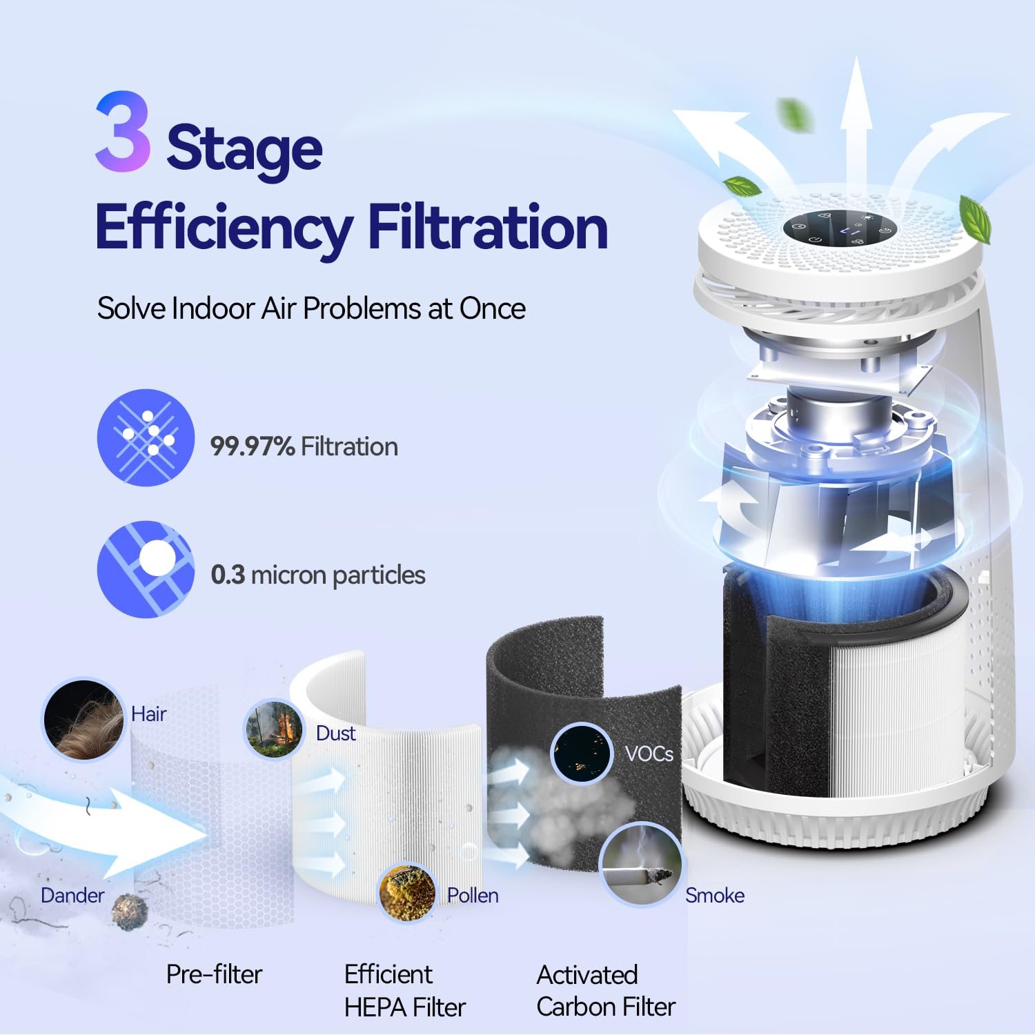 Air Purifiers for Home Bedroom, 3-in-1 HEPA Filter for Pets Dander Dust Pollen Smoke Odors, Quiet Air Cleaner with Sleep Mode, 12H Timer, Night Light, Aromatherapy, Safety Lock, Black