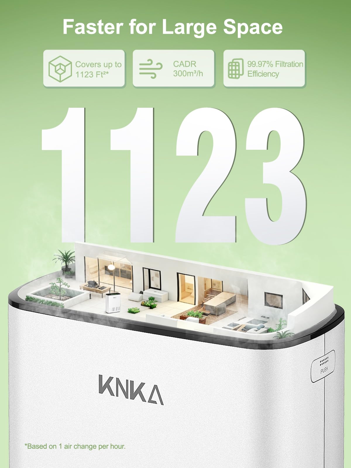 KNKA Air Purifiers for Home Large Room Bedroom Up to 1123 Ft² in 1 Hr, Washable Filters, AQI Display, Turbo & Auto Modes, HEPA Sleep Mode, Air Cleaner for Dust, Pet Hair, Pollen (APH3000)