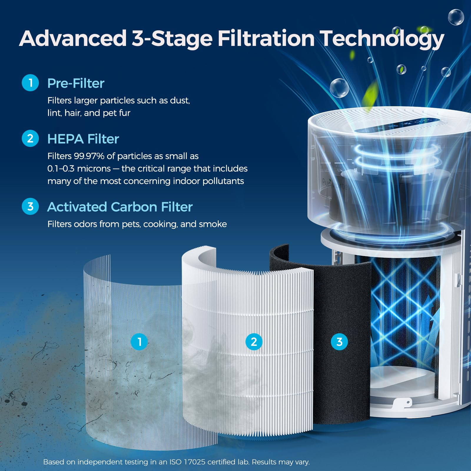Purivortex Air Purifiers for Home, Quiet HEPA Air Filter for Pollen, Smoke, Dust, Pet Dander, Odor, Hair, Covers Up to 880 Sq Ft (Model: PX500 Black with Fragrance Sponge)