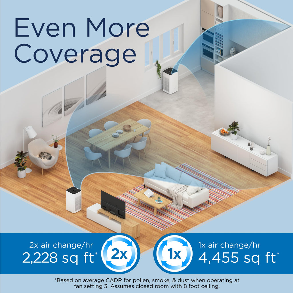 Medify MA-50 Air Purifier V3.0 with True HEPA H13 Filter | 2,640 ft² Coverage in 1hr for Smoke, Wildfires, Odors, Pollen, Pets | Quiet 99.9% Removal to 0.1 Microns | White, 1-Pack