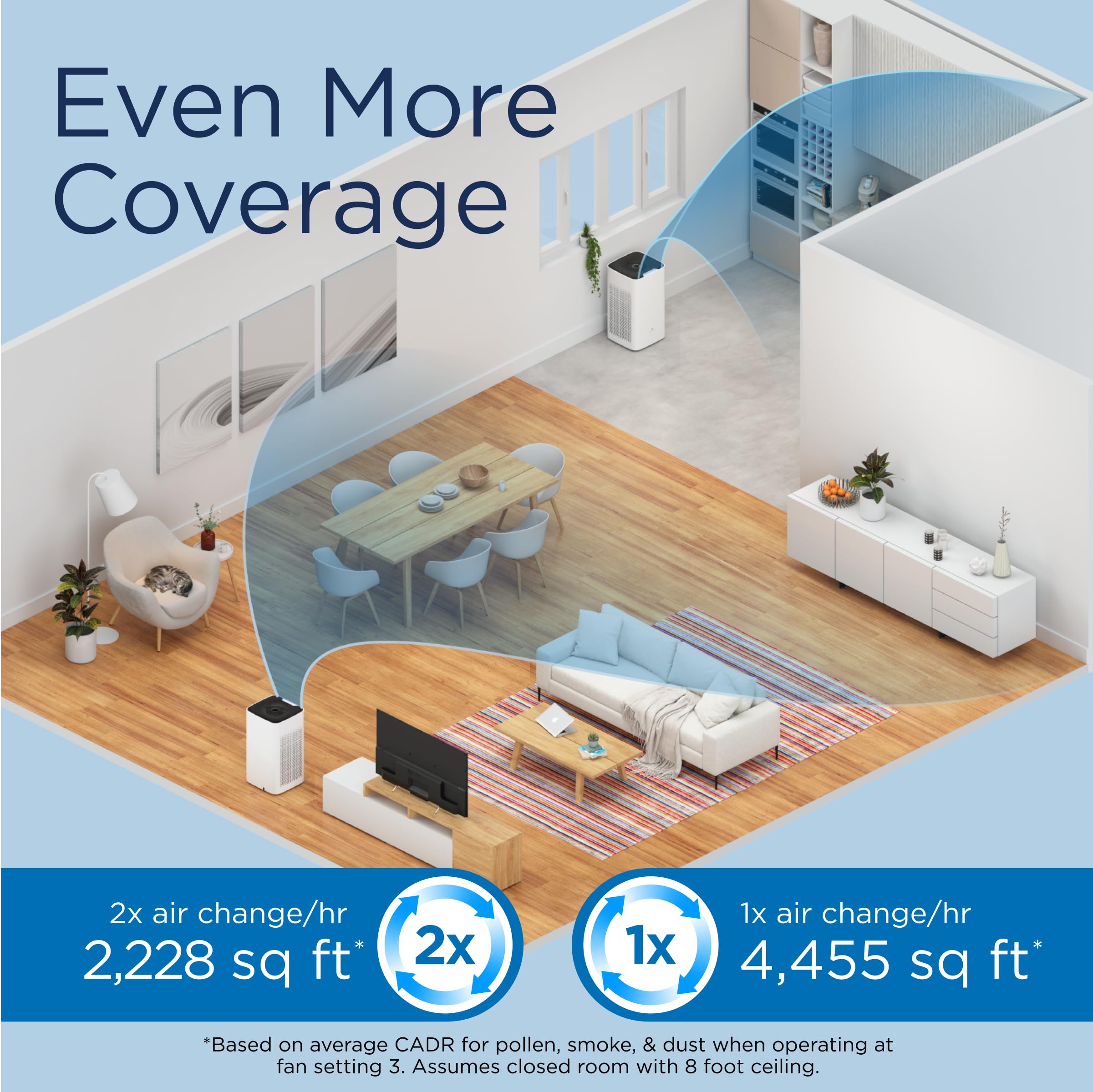 Medify MA-50 Air Purifier V3.0 with True HEPA H13 Filter | 2,640 ft² Coverage in 1hr for Smoke, Wildfires, Odors, Pollen, Pets | Quiet 99.9% Removal to 0.1 Microns | White, 1-Pack