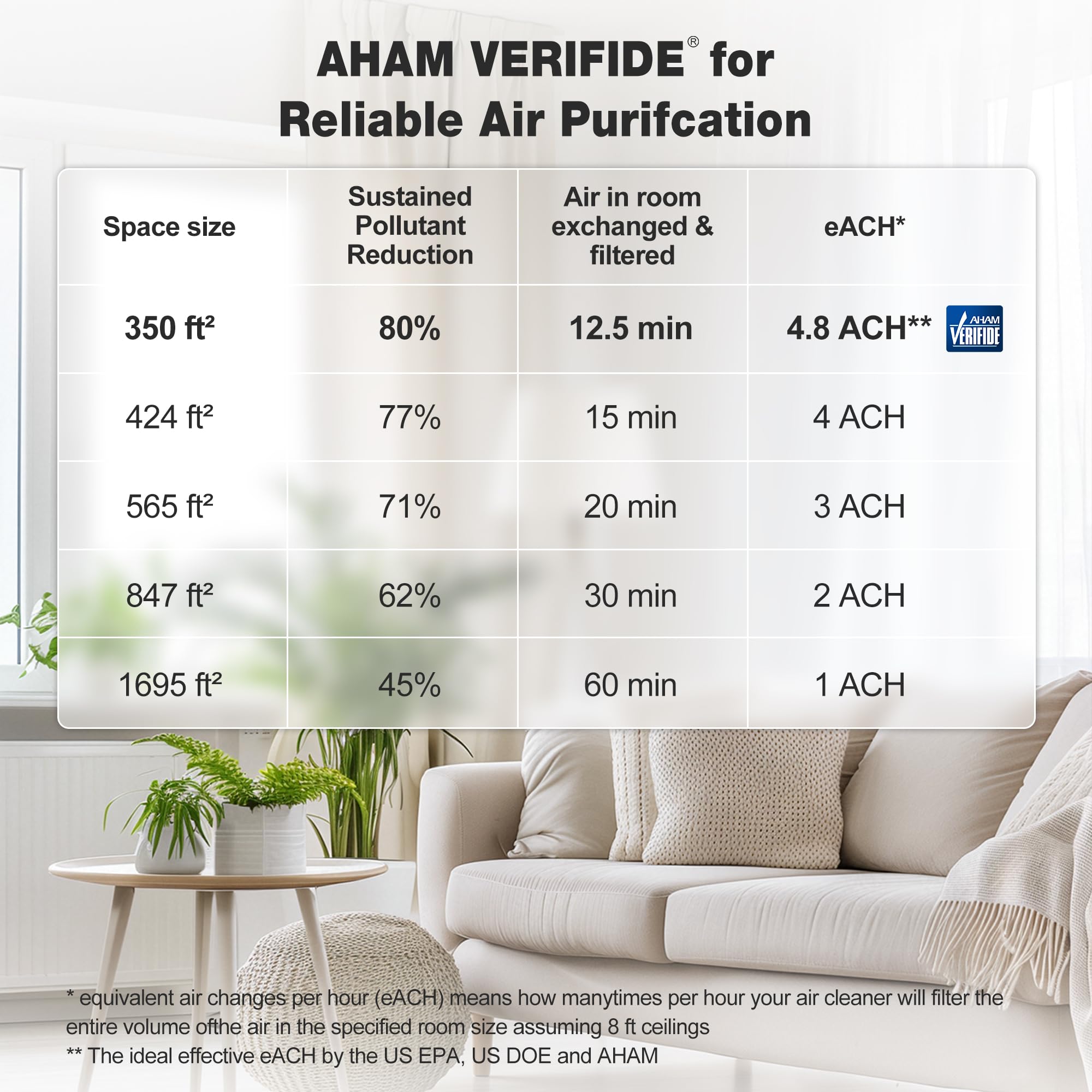 KNKA Air Purifier for Home Bedroom Large Room Up to 1,695 Ft² in 1 Hr, HEPA Sleep Mode Air Cleaner with Washable Pre-Filter, AHAM VERIFIDE, AQI Display, Pet Mode for Pets, Dust, Pollen, APH4000, Black