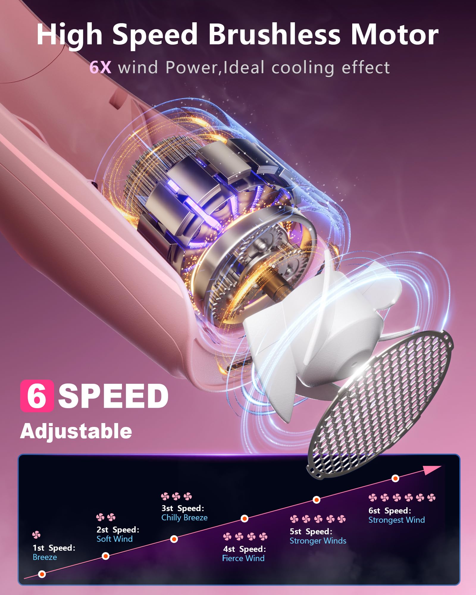 ZEEFO Portable Neck Fan, Hands Free Personal Fan- 6000mAh Battery Operated, USB Rechargeable Fan with 6 Adjustable Speeds, Cooling Wearable Fan for Home, Office, Outdoor, Trave-White
