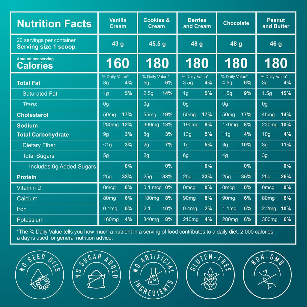 FlavCity All in One Protein Shake Powder, Pineapple Coconut - On the Go Meal Alternative + Collagen Peptides, Reishi & Cordyceps - Focus, Skin, Hair & Joint Support - 100% Grass Fed Whey, 20 Servings