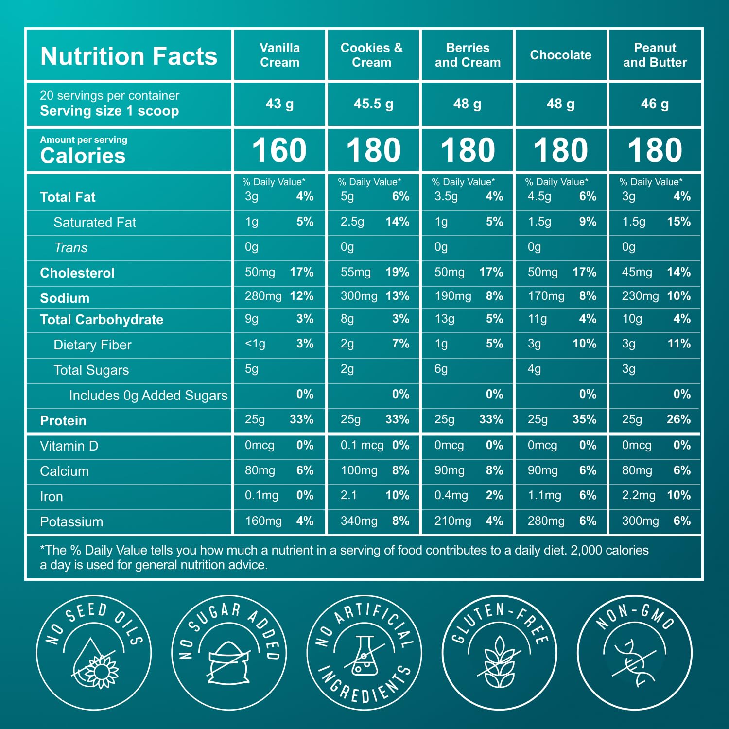FlavCity All in One Protein Shake Powder, Pineapple Coconut - On the Go Meal Alternative + Collagen Peptides, Reishi & Cordyceps - Focus, Skin, Hair & Joint Support - 100% Grass Fed Whey, 20 Servings