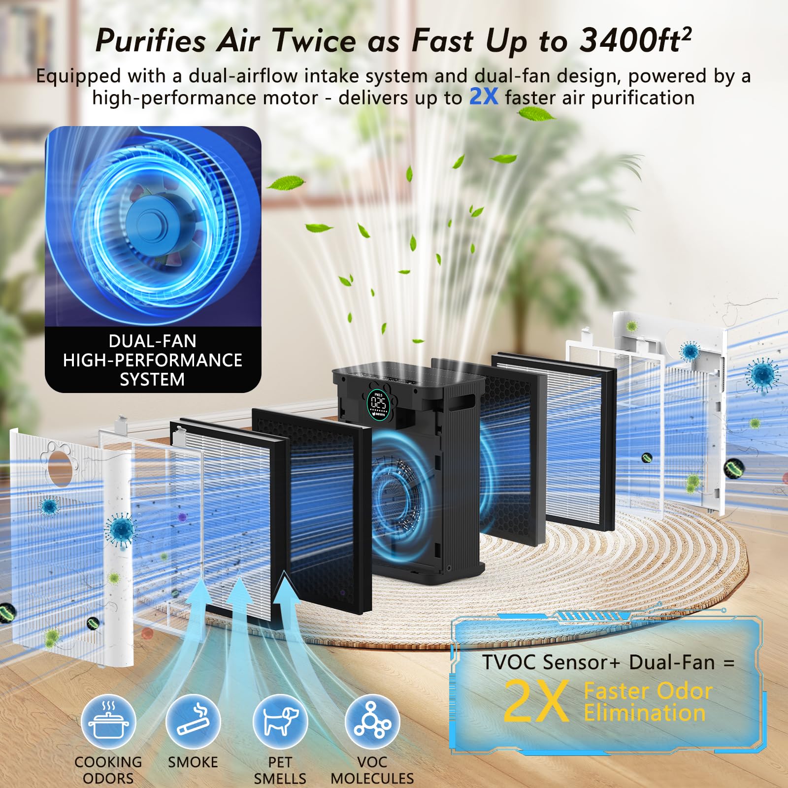 DAYETTE Air Purifiers for Home Large Room Up to 3400 Ft² with TVOC & PM2.5 Sensors, Pet Mode, Aromatherapy, Double Air Inlet Air Cleaner with 2x H14 HEPA Filters for Smoke Dust Pets Hair Odor, White