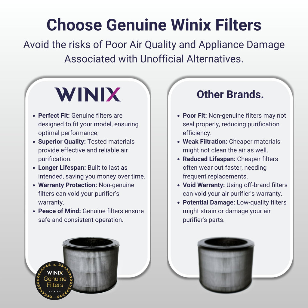 WINIX A230 Air Purifier for Bedroom Up to 1110 Ft² in 1 Hr With Air Quality Monitor, True HEPA, Carbon Filter and Auto Mode, Captures Pet Allergies, Smoke, Dust