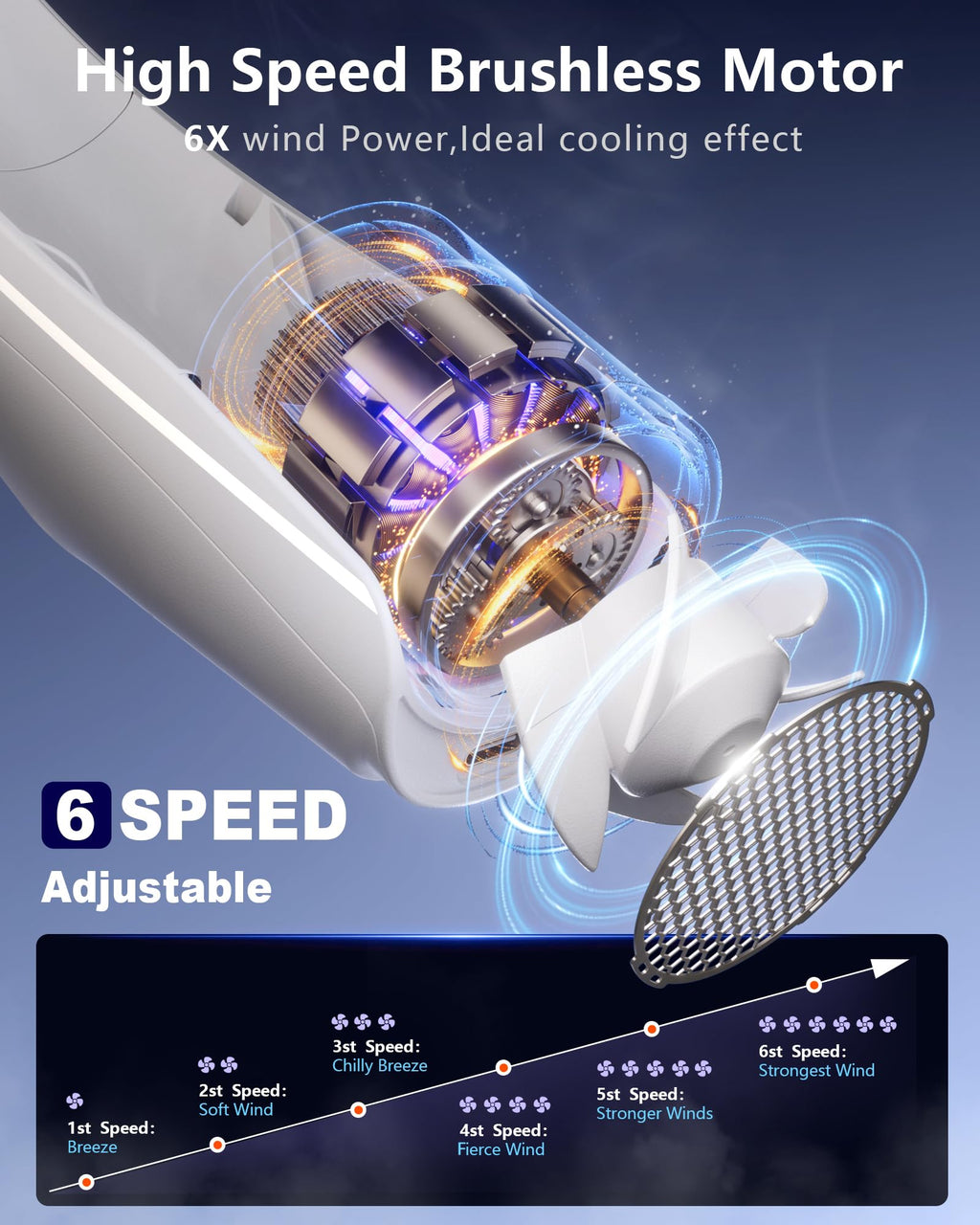 ZEEFO Portable Neck Fan, Hands Free Personal Fan- 6000mAh Battery Operated, USB Rechargeable Fan with 6 Adjustable Speeds, Cooling Wearable Fan for Home, Office, Outdoor, Trave-White