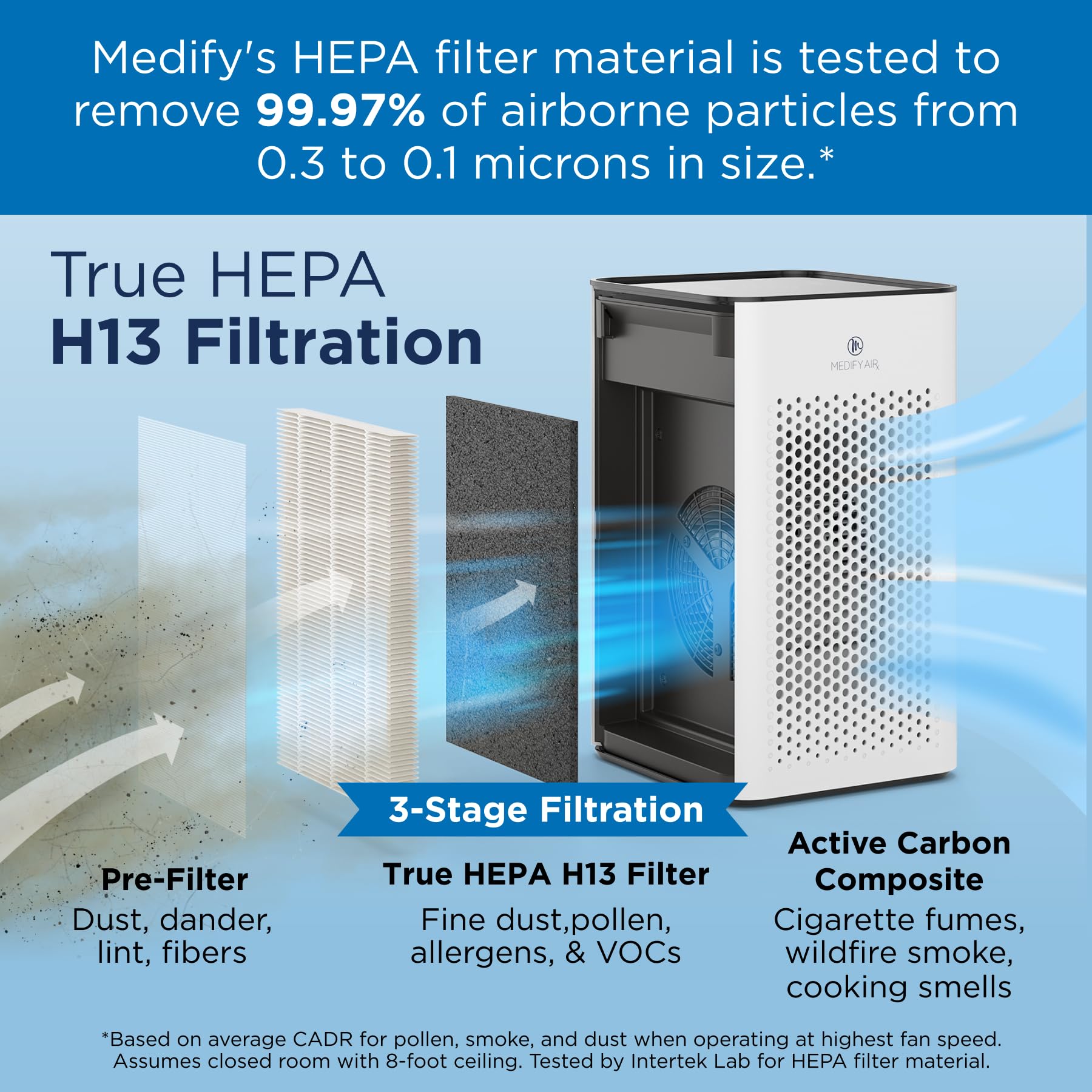 Medify MA-50 Air Purifier V3.0 with True HEPA H13 Filter | 2,640 ft² Coverage in 1hr for Smoke, Wildfires, Odors, Pollen, Pets | Quiet 99.9% Removal to 0.1 Microns | White, 1-Pack