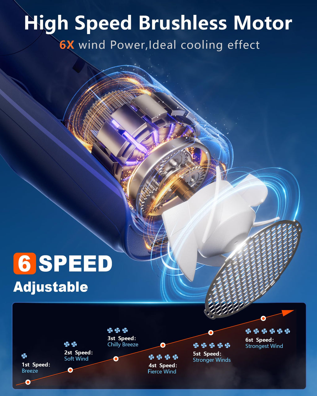 ZEEFO Portable Neck Fan, Hands Free Personal Fan- 6000mAh Battery Operated, USB Rechargeable Fan with 6 Adjustable Speeds, Cooling Wearable Fan for Home, Office, Outdoor, Trave-White