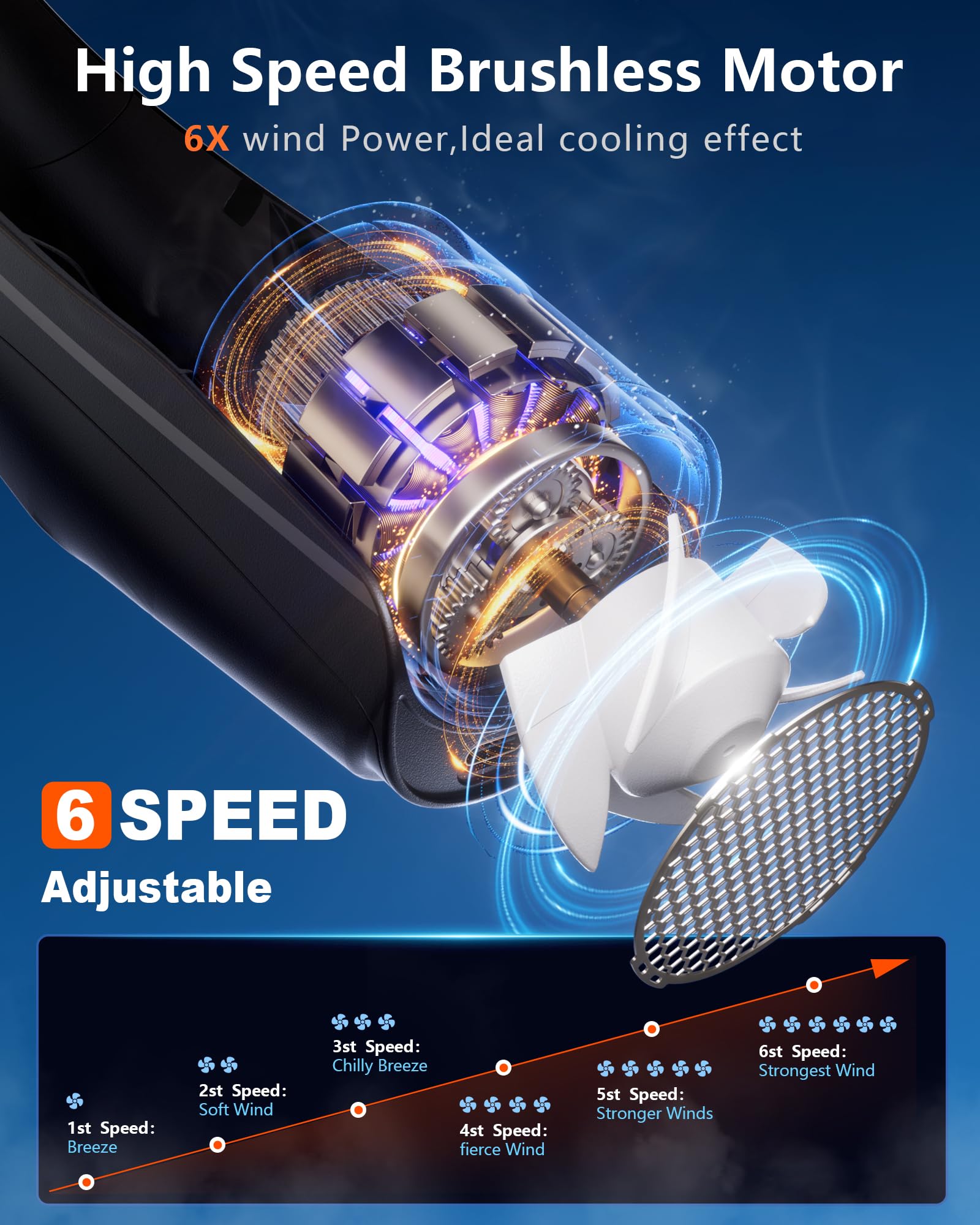 ZEEFO Portable Neck Fan, Hands Free Personal Fan- 6000mAh Battery Operated, USB Rechargeable Fan with 6 Adjustable Speeds, Cooling Wearable Fan for Home, Office, Outdoor, Trave-White