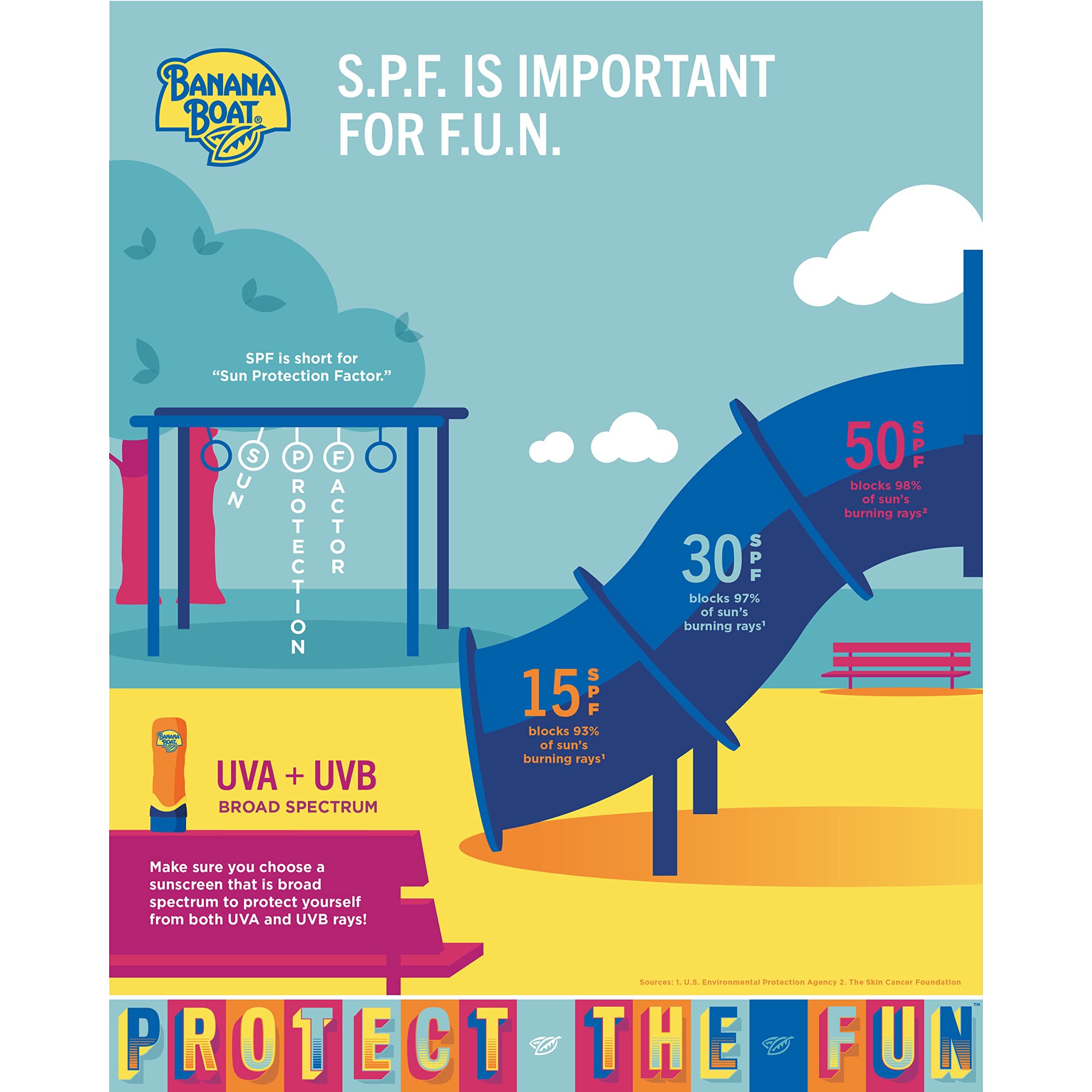 Banana Boat Sport Sunscreen Lotion, SPF 50, 10 Oz Each, Twin Pack | HIGH-PERFORMANCE SUNSCREEN with a non-greasy feel and won't clog pores