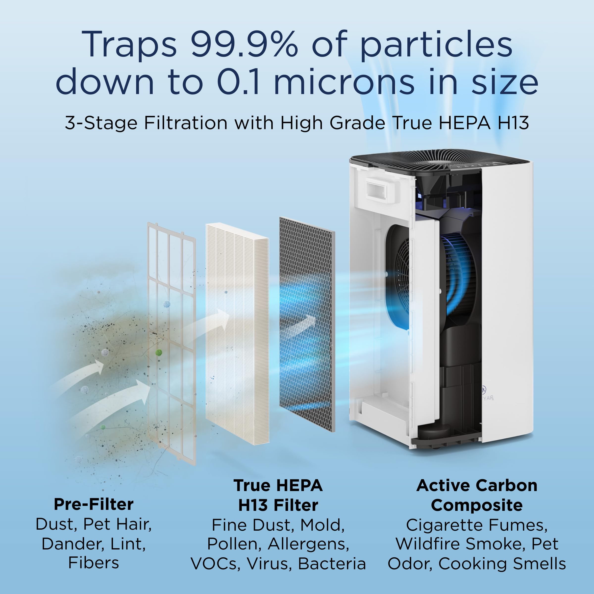 Medify MA-50 Air Purifier V3.0 with True HEPA H13 Filter | 2,640 ft² Coverage in 1hr for Smoke, Wildfires, Odors, Pollen, Pets | Quiet 99.9% Removal to 0.1 Microns | White, 1-Pack