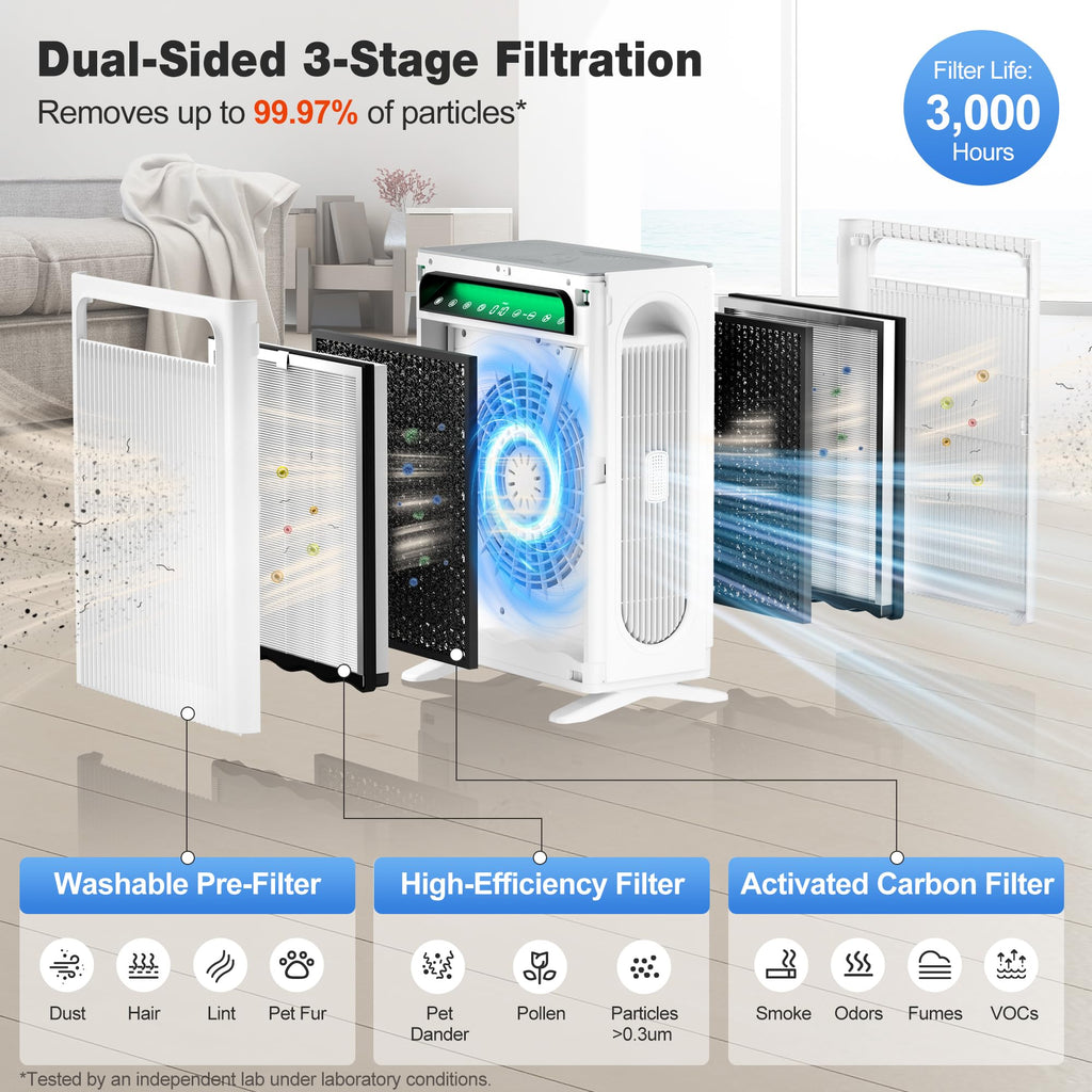 KNKA Air Purifier for Home Bedroom Large Room Up to 1,695 Ft² in 1 Hr, HEPA Sleep Mode Air Cleaner with Washable Pre-Filter, AHAM VERIFIDE, AQI Display, Pet Mode for Pets, Dust, Pollen, APH4000, Black