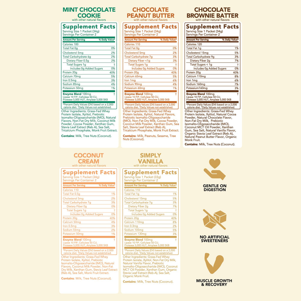Clean Simple Eats Whey Isolate Protein Powder, Variety Pack, Naturally Sweetened, Zero Added Sugar, 20g 100% GrassFed Protein Powder with Digestive Enzymes, GlutenFree, Non GMO, 10 Single Serve Pack